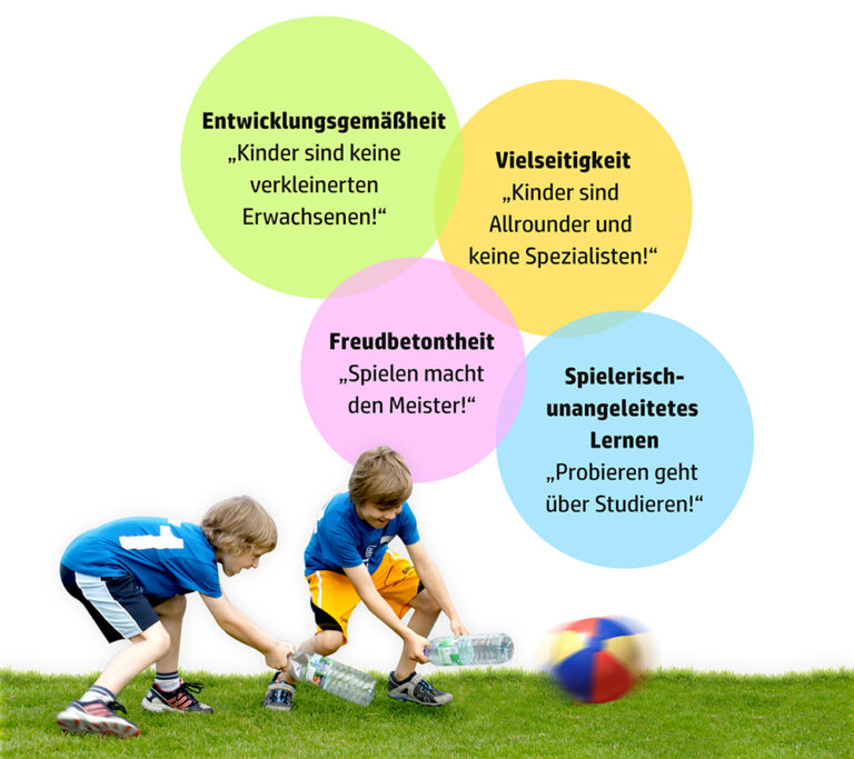 Prinzipien - Ballschule Online